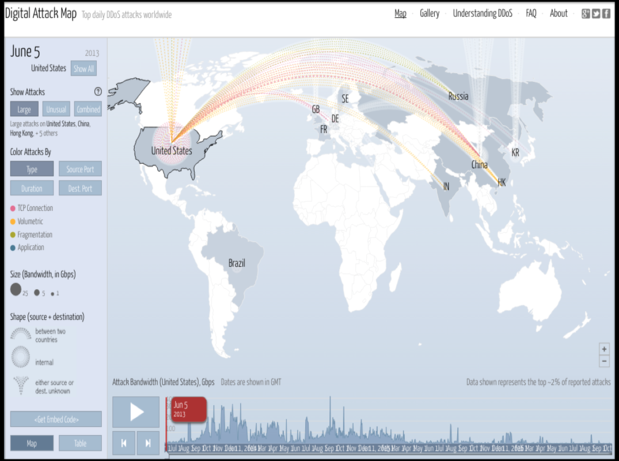 DDOS, Arbor Networks, IoT, DigitalAttackMap