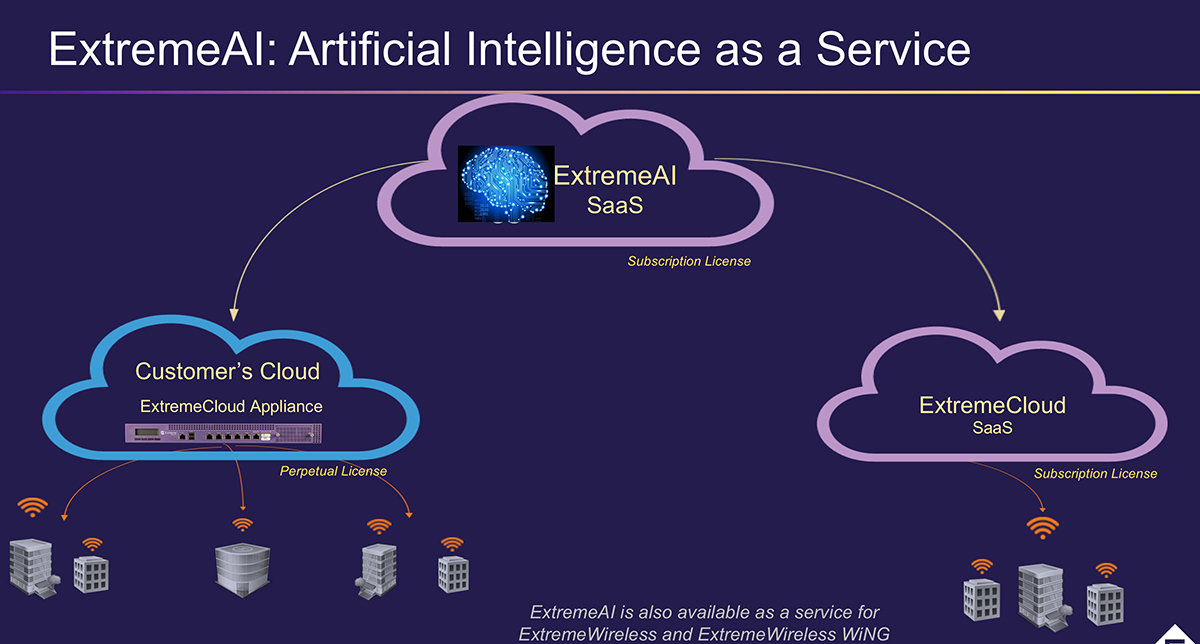 extreme networks ai