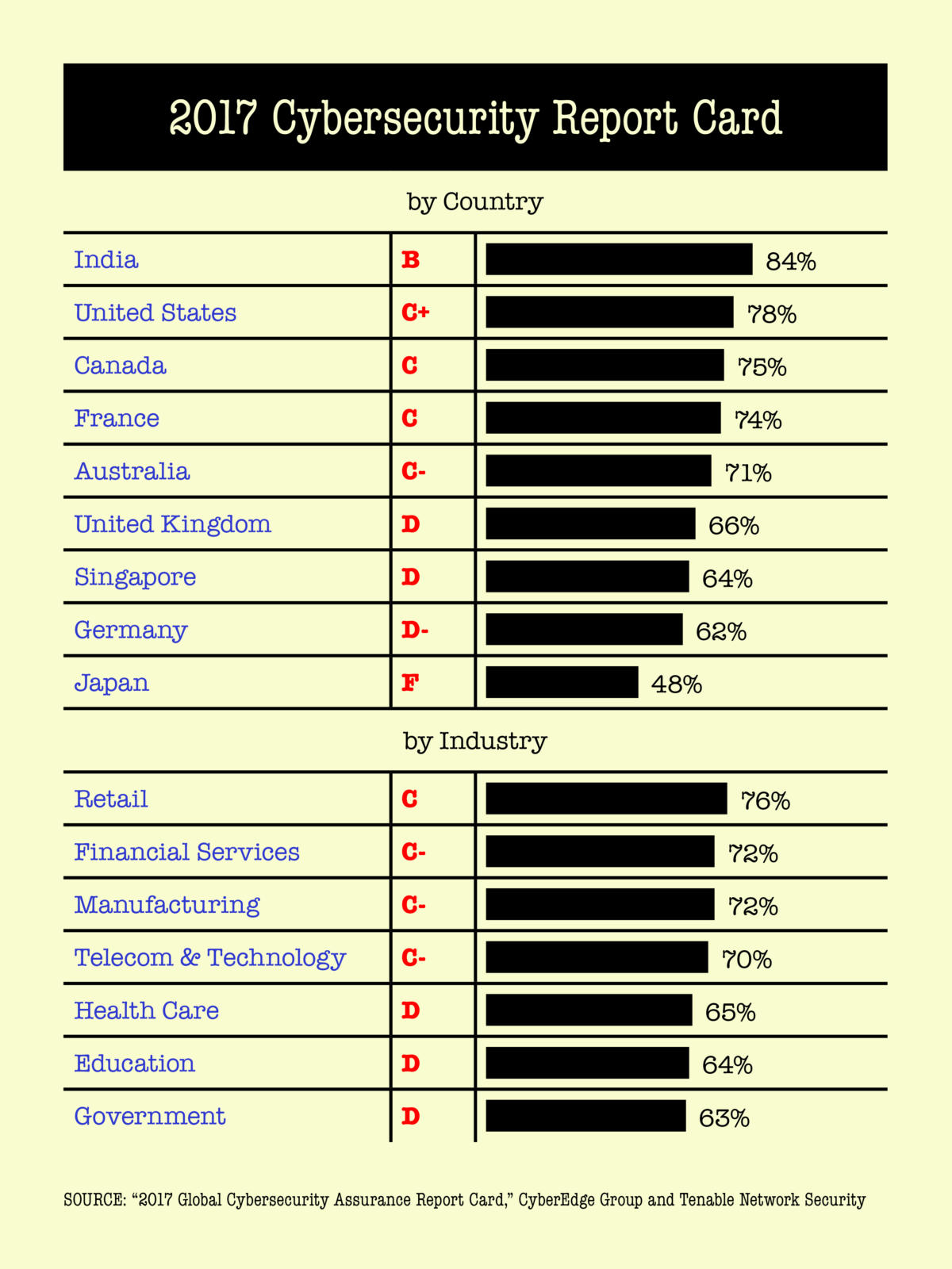 2017cybersecreportcard