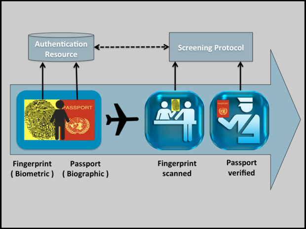 INTEL, EPID, SkilledAnalysts
