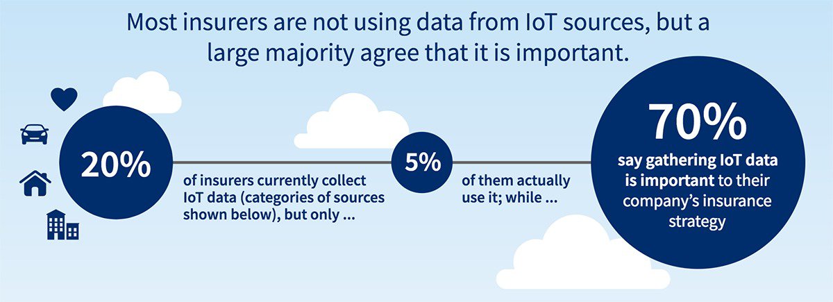 iot data and insurance companies