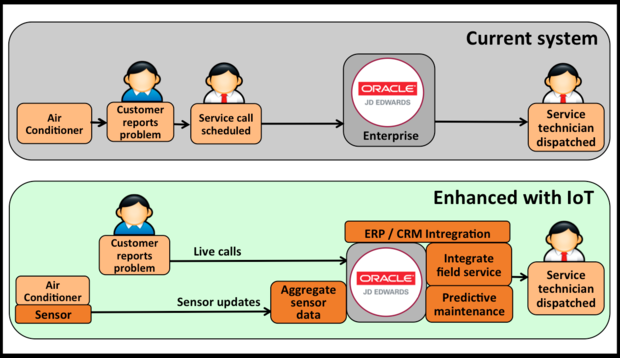 oracle, ephlux, skilledanalysts.com