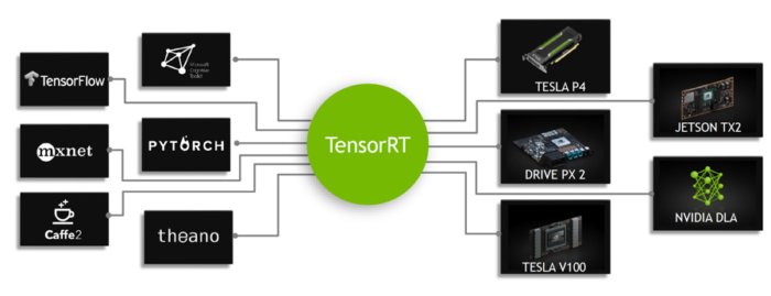 nvidia tensor rt