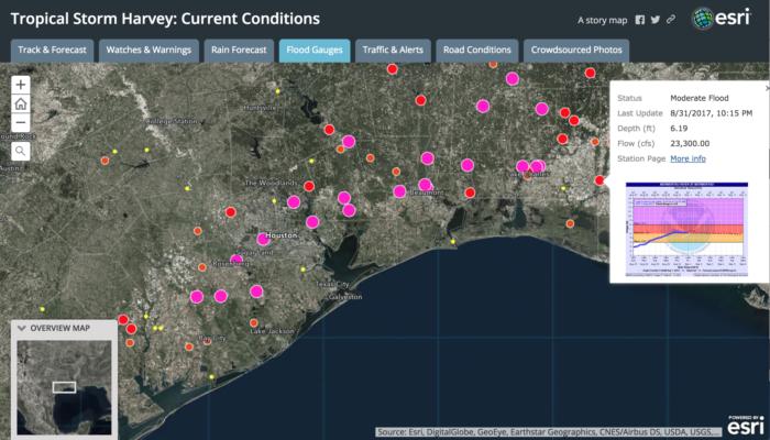 harvey flood conditions